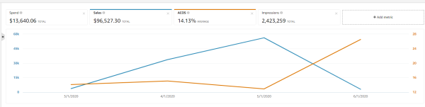 Sponsored Ads banner