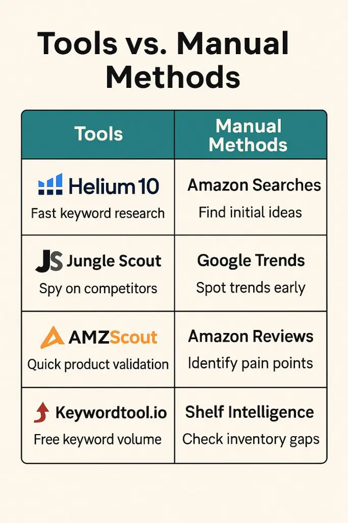 top amazon ai tools by fuction