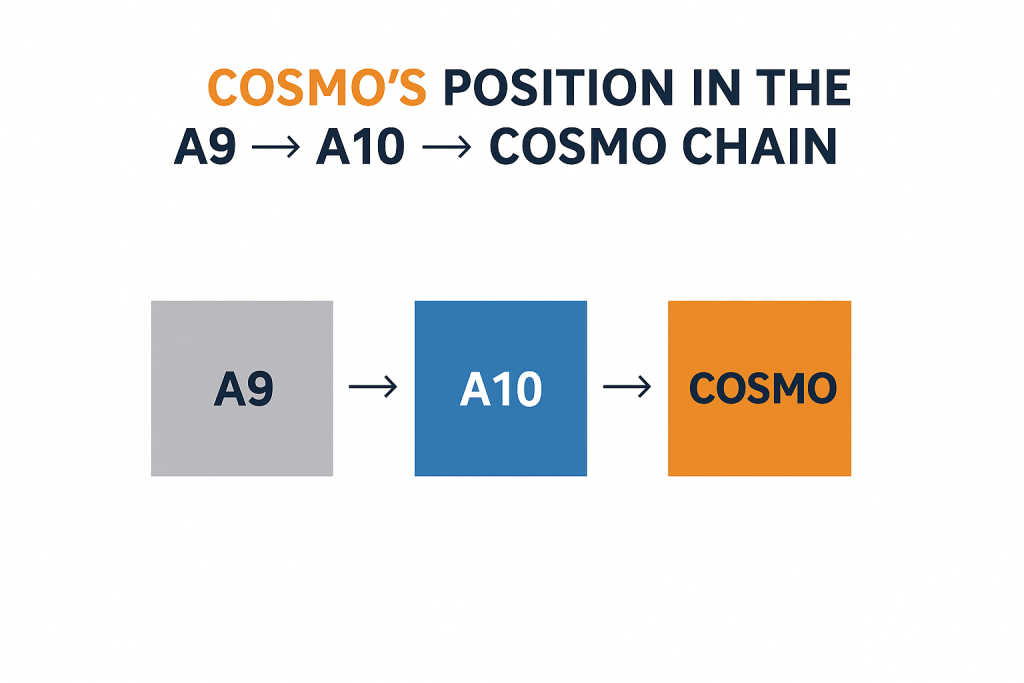 cosmo Ai algorithm
