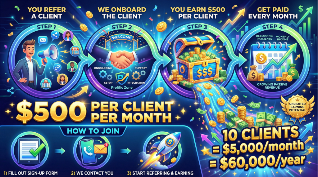 Prolific zone affiliate